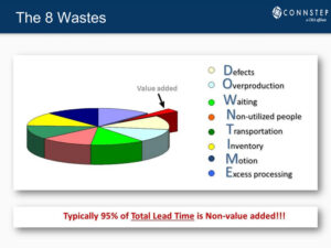 8-wastes-pie-chart