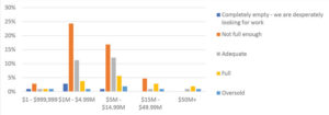 Average-State-of-Pipeline-in-Q1-2020