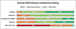 CRM-Software-Rating