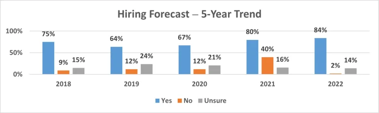 Are Workforce Woes Improving? Data Points to Positive Indicators