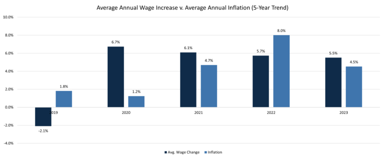 US Mold Builders Look Beyond Financial Incentives to Attract and Retain Employees