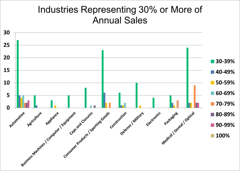 AMBA Hones Competitive Edge for US Mold Builders with Shop Rate Data