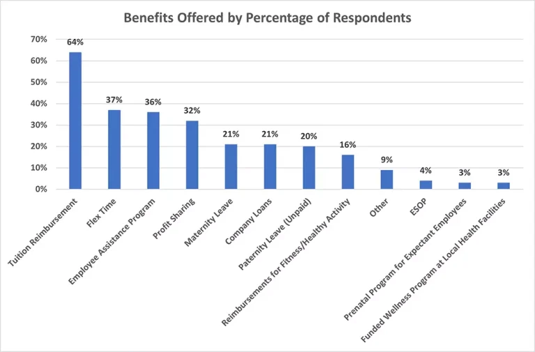 Mold Manufacturers Identify Both Challenges and Opportunities in Healthcare Landscape