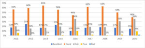 Current-Business-Conditions-First-Quarter-Trends