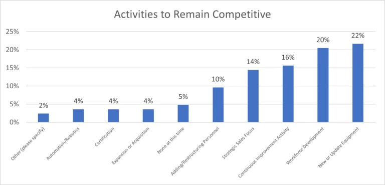 Complex Mix of Opportunities and Obstacles Faces US Mold Builders in 2026