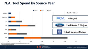 HRI-2020-Automotive-Forecast-Presentation-18