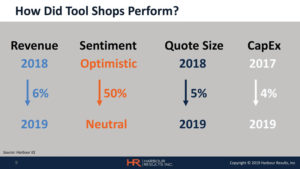 How-Did-Tool-Shops-Perform-Chart