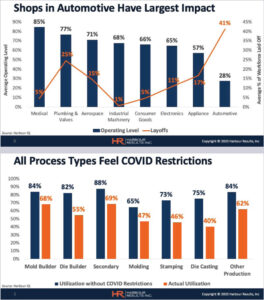 Manufacturing-Charts