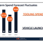 Near-Term-Spend-Forecast-Fluctuates