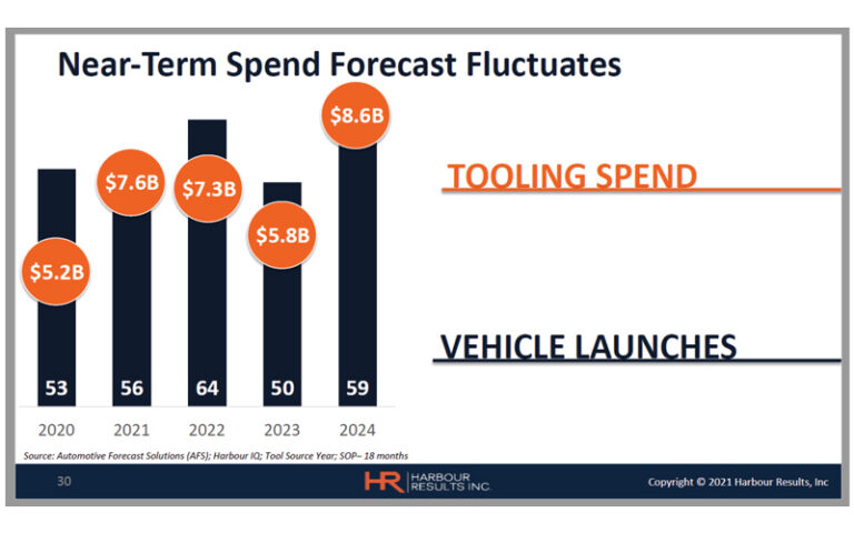 Near-Term-Spend-Forecast-Fluctuates