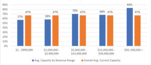 New-in-2020-Current-Capacity-Utilization