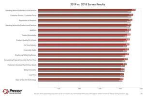 Precise-Tooling-Survey