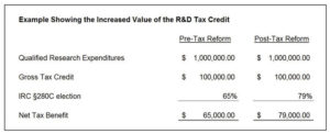 R&D-Tax-Credit-table