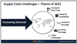 Supply-Chain-Challenges