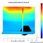 UV-Device-B-Heat-Map-with-KN95-Mask