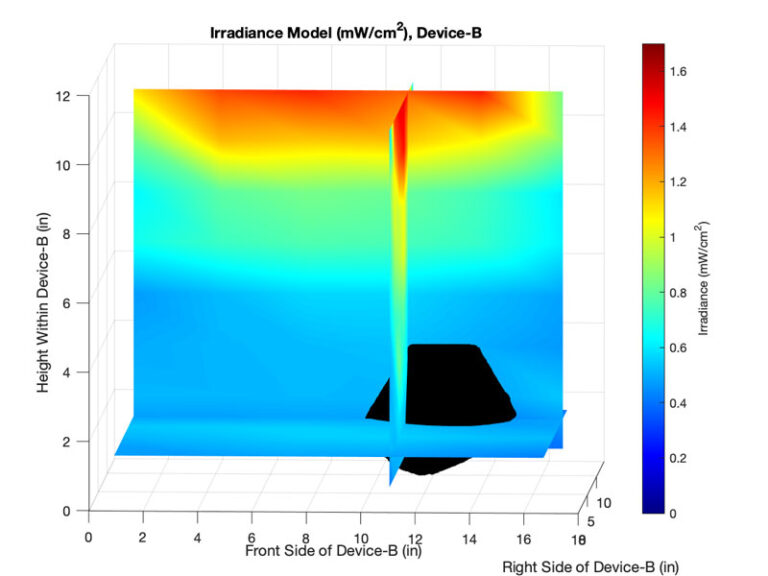 UV-Device-B-Heat-Map-with-KN95-Mask