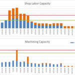 Capacity Planning Graphic