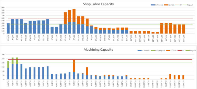 Capacity Planning Graphic