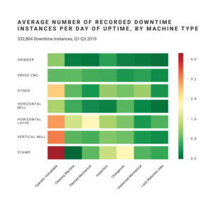 chart1-average-number-of-recorded-downtime-instances-per-day-of-uptime-by-machine-type