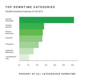 chart2-top-downtime-categories