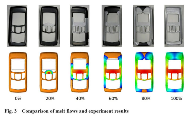 Global Trends in Mold-Filling CAE Technology