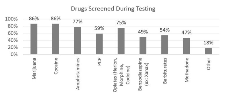 Moldmakers and Drugs in the Workplace