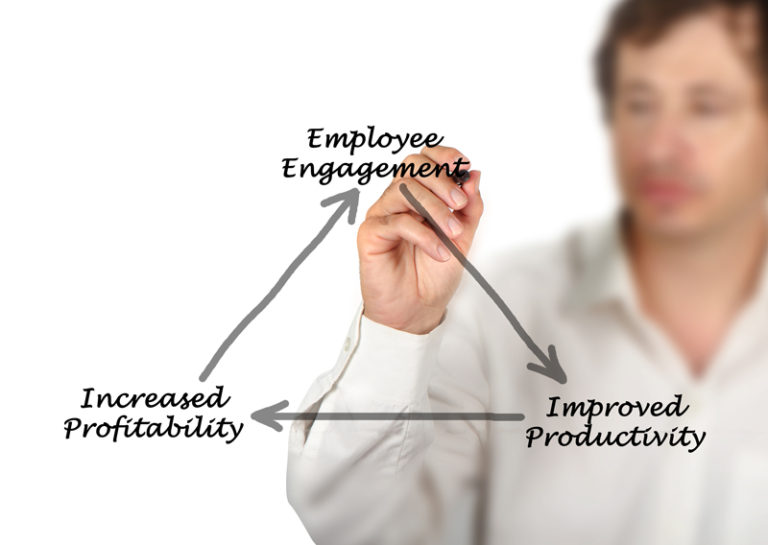 Six Myths of Employee Engagement