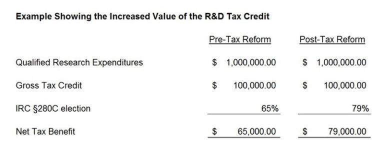 R&D Tax Credit Rewards Mold Builders