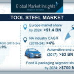 global market insights