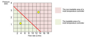 loadable-area-of-the-mold-temperature-controller