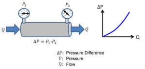 relation-chart-of-cooling-channel-flow-rate-and-pressure-difference