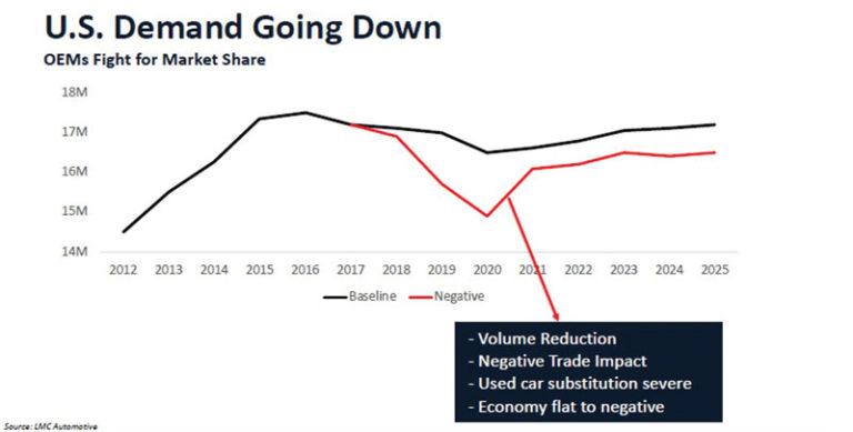 Tooling Industry Outlook: Uncertainty Ahead