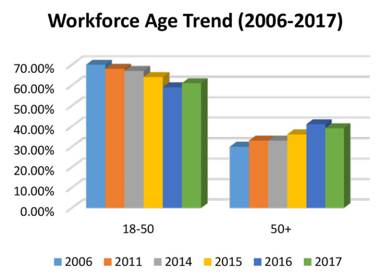 Increases in Labor Costs for US Moldmakers